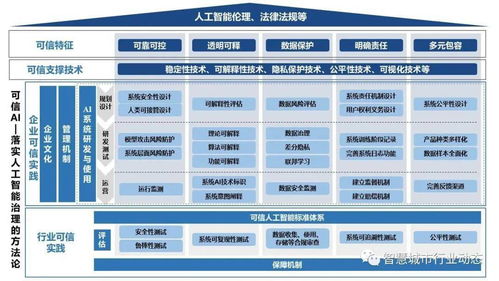 可信AI框架的四大支撐技術及其實踐路徑解析